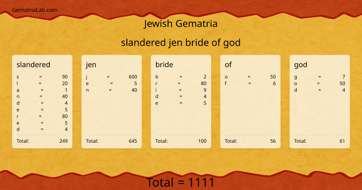 slandered jen bride of god in jewish Gematria